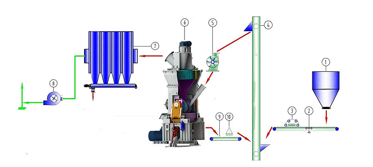 立磨,立式輥磨機(jī),立式磨煤機(jī),雷蒙磨粉機(jī)廠家,雷蒙磨粉機(jī)價格
